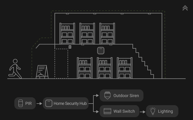 small business intrusion detection roombanker rbf hırsız